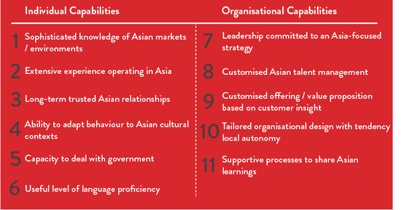 Identifying the Potential to Work in Asia With Asialink Business