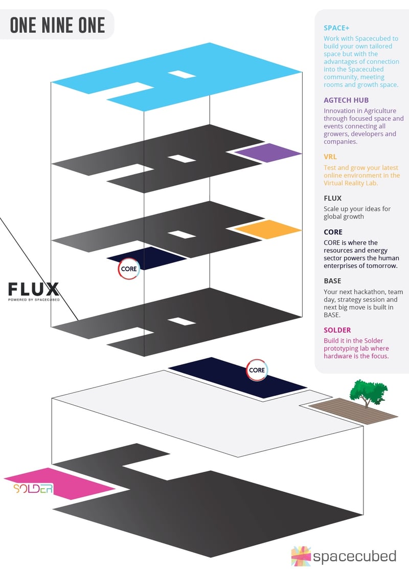 FLUX set to level-up in 2017